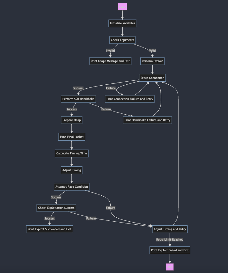 exploit-flow